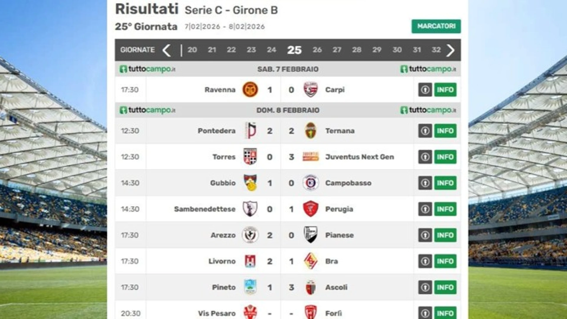 Sportivamente Flash : lunedì 9 febbraio 2026. Il nostro approfondimento sportivo. (VIDEO)